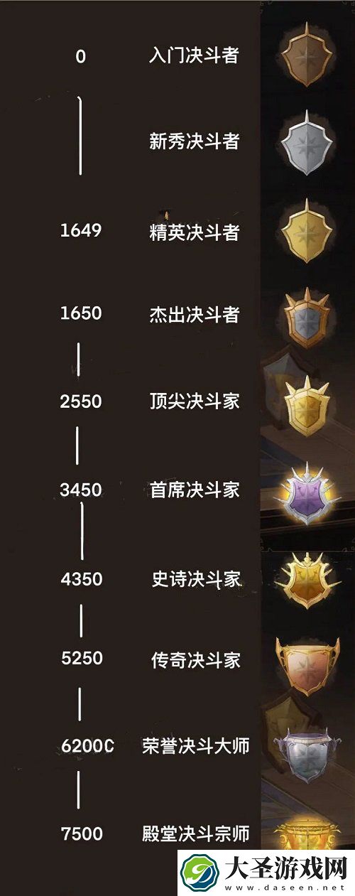 哈利波特魔法觉醒决斗段位机制顺序介绍