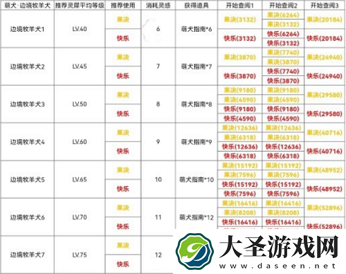 光与夜之恋犬与好天气牧羊犬篇怎么过