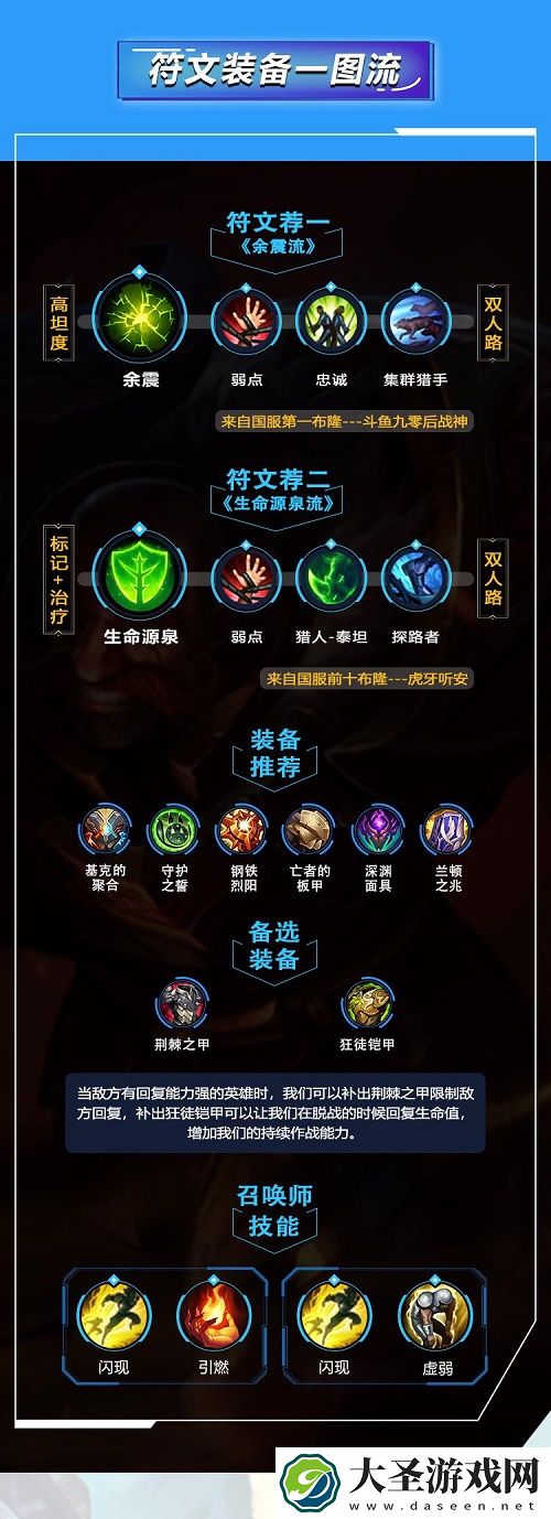 英雄联盟手游布隆出装玩法攻略