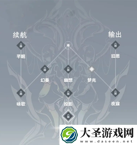 深空之眼小困俄尼里伊神格怎么共鸣