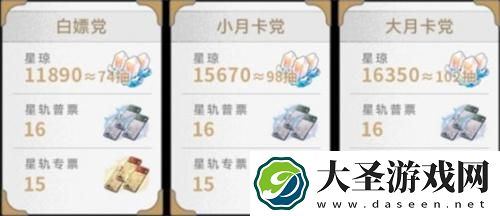 崩坏星穹铁道2.5星琼有多少