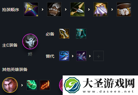 金铲铲之战精密执法阵容怎么搭配