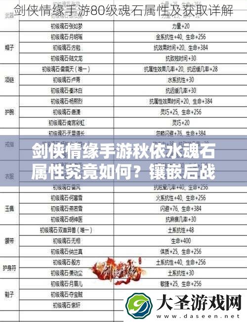剑侠情缘手游秋依水魂石属性究竟如何