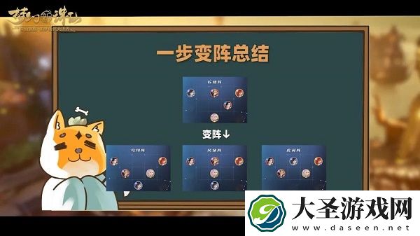 梦幻新诛仙变阵攻略大全