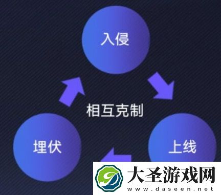 英雄联盟电竞经理一级团事件卡有什么效果