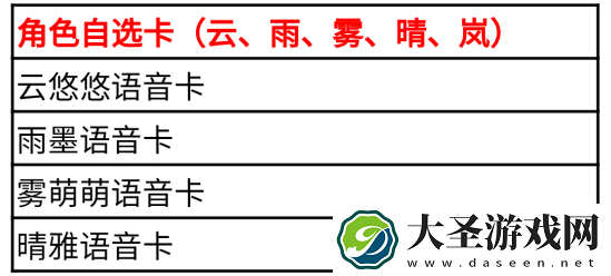 cf手游HeartShot夺宝活动怎么样