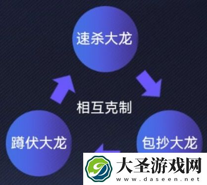 英雄联盟电竞经理大龙团事件卡有什么效果