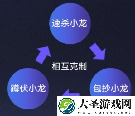 英雄联盟电竞经理小龙团事件卡有什么效果