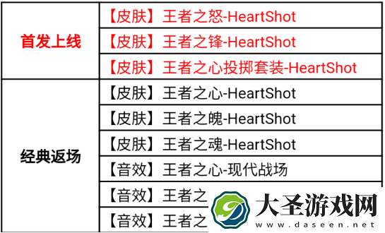 cf手游HeartShot夺宝活动怎么样