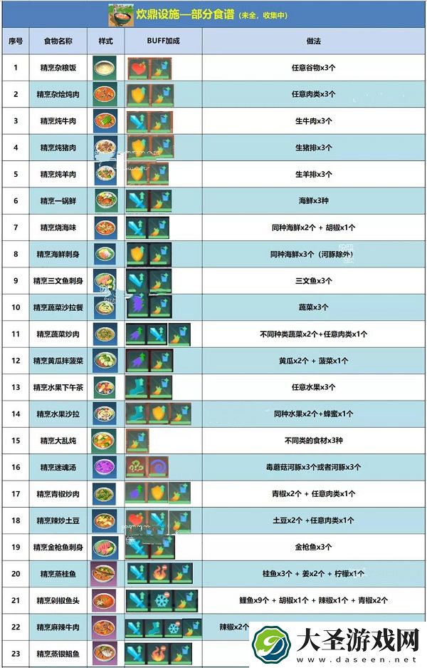 创造与魔法炊鼎食谱配方大全最新