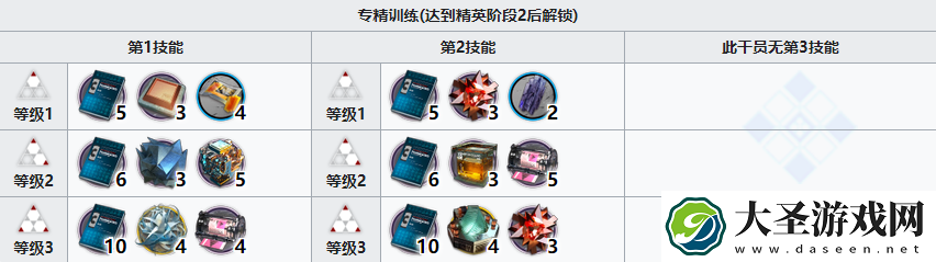 明日方舟风丸精二材料是什么