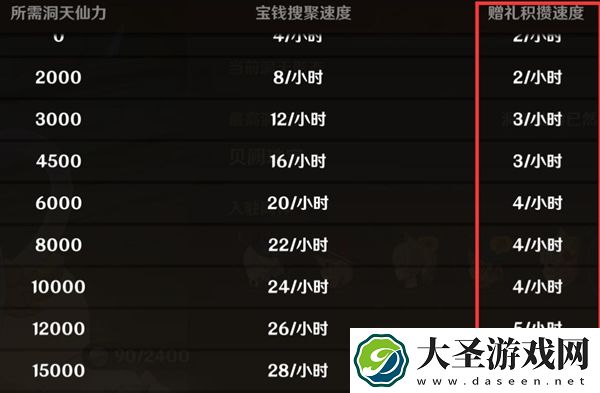 原神角色阵亡会掉好感吗