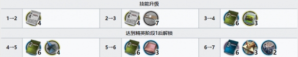 明日方舟风丸精二材料是什么