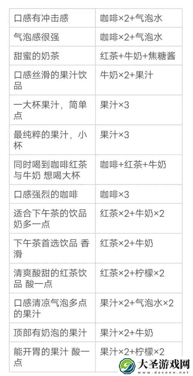 原神有冲击感咖啡配方是什么