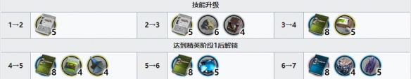 明日方舟菲亚梅塔精二材料是什么