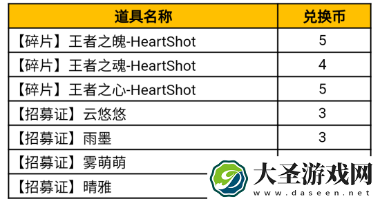 cf手游HeartShot夺宝活动怎么样