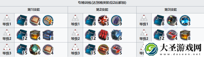 明日方舟菲亚梅塔精二材料是什么
