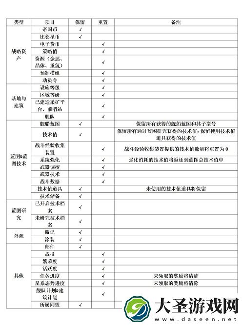 无尽的拉格朗日星系评定玩法说明一览