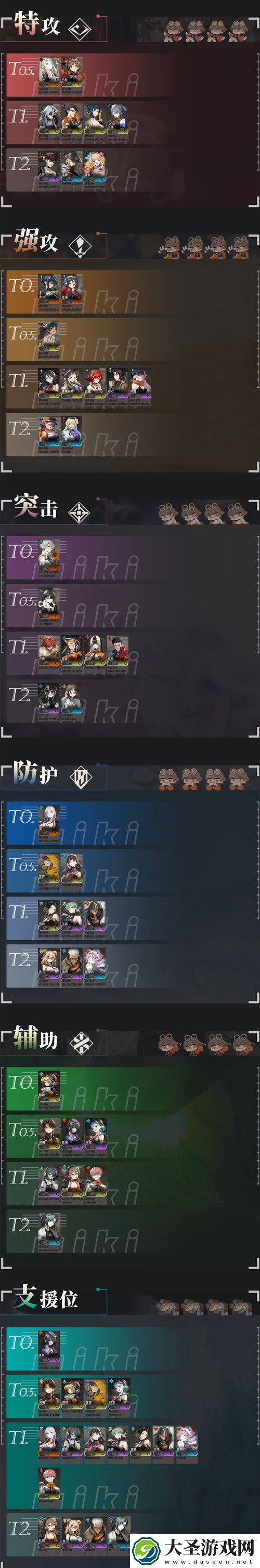 新月同行全角色公测开荒节奏榜