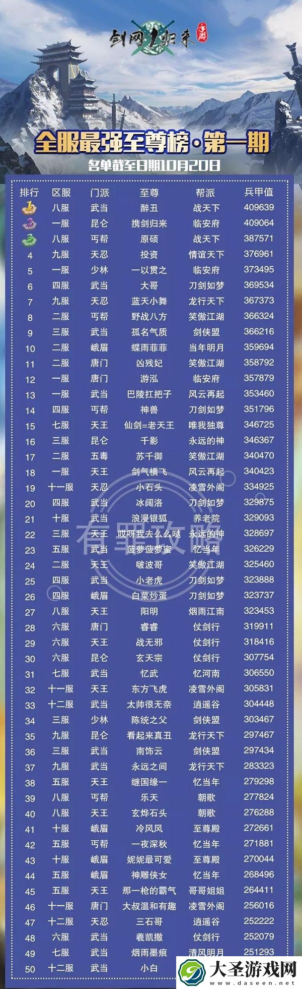 剑网1归来全服至尊排行榜最新