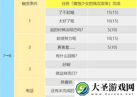 女神异闻录5皇家版佐仓双叶怎么攻略