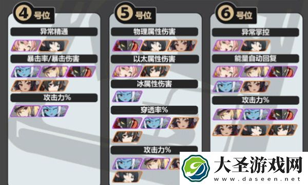 绝区零静听嘉音给谁用
