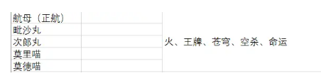碧蓝航线指挥喵怎么选择