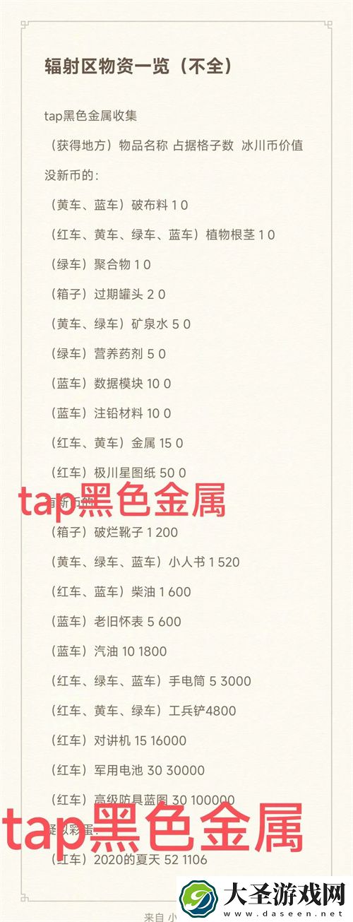 末世求存新世界辐射区资源一览