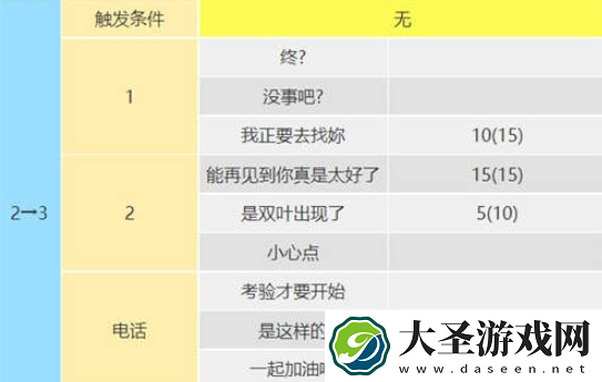 女神异闻录5皇家版佐仓双叶怎么攻略