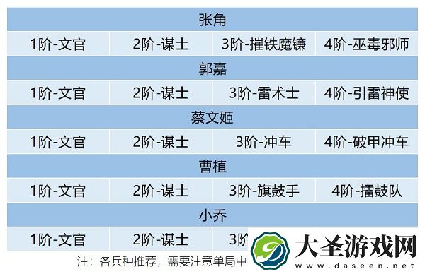卧龙吟2郭嘉阵容怎么搭配