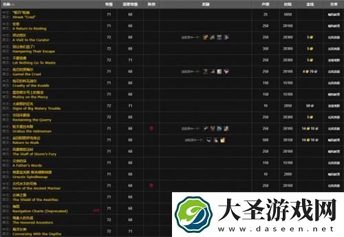 魔兽世界卡鲁亚克声望几级可以刷