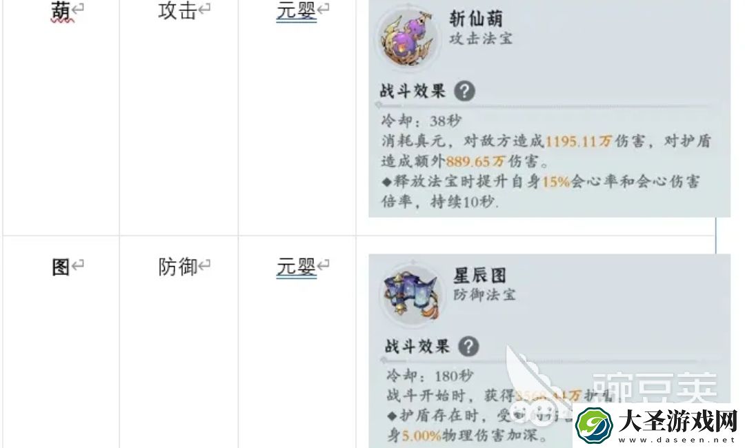问剑长生防御型法宝介绍