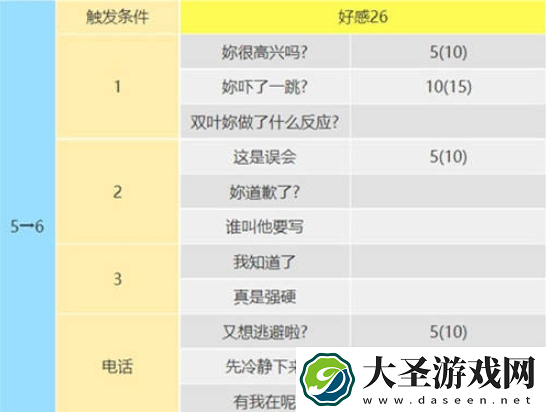 女神异闻录5皇家版佐仓双叶怎么攻略