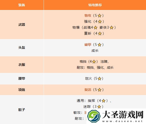 封神幻想世界职业怎么选择