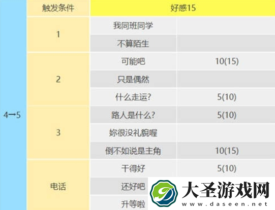 女神异闻录5皇家版佐仓双叶怎么攻略
