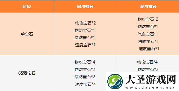 封神幻想世界职业怎么选择