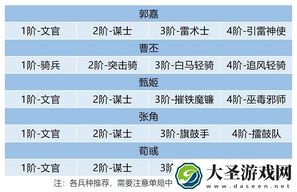 卧龙吟2郭嘉阵容怎么搭配