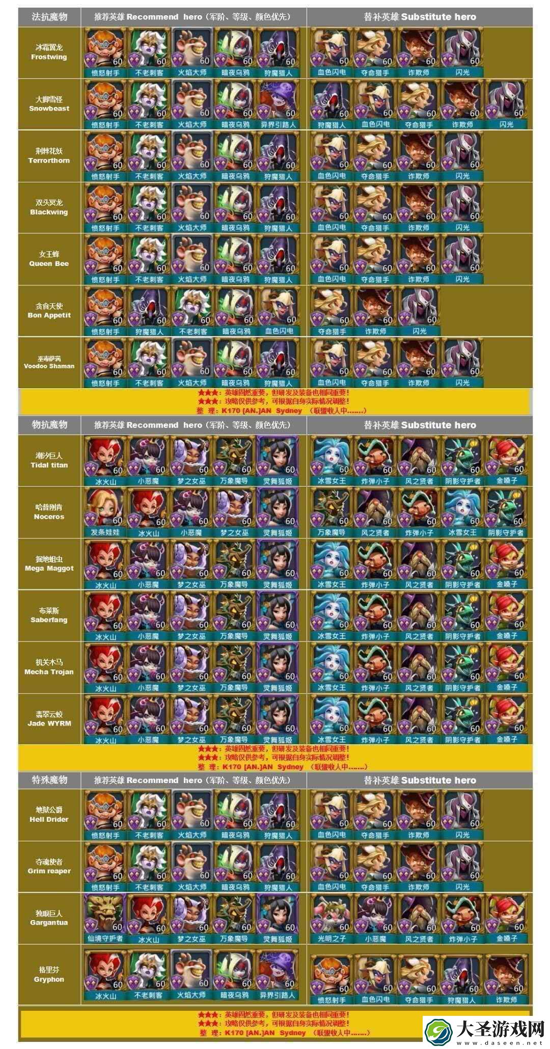 王国纪元猎魔英雄搭配图2021最新