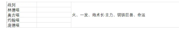 碧蓝航线指挥喵怎么选择