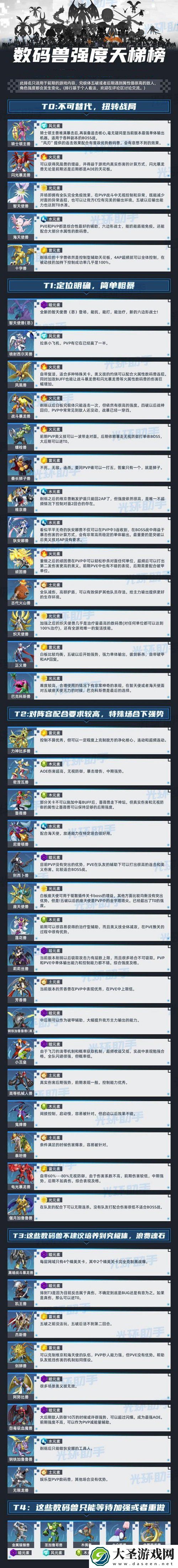 数码宝贝新世纪强度排行一览最新