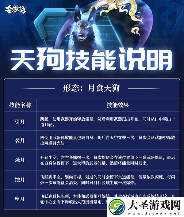 妄想山海天狗双形态技能怎么样