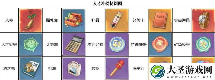 时光杂货店高启强怎么培养