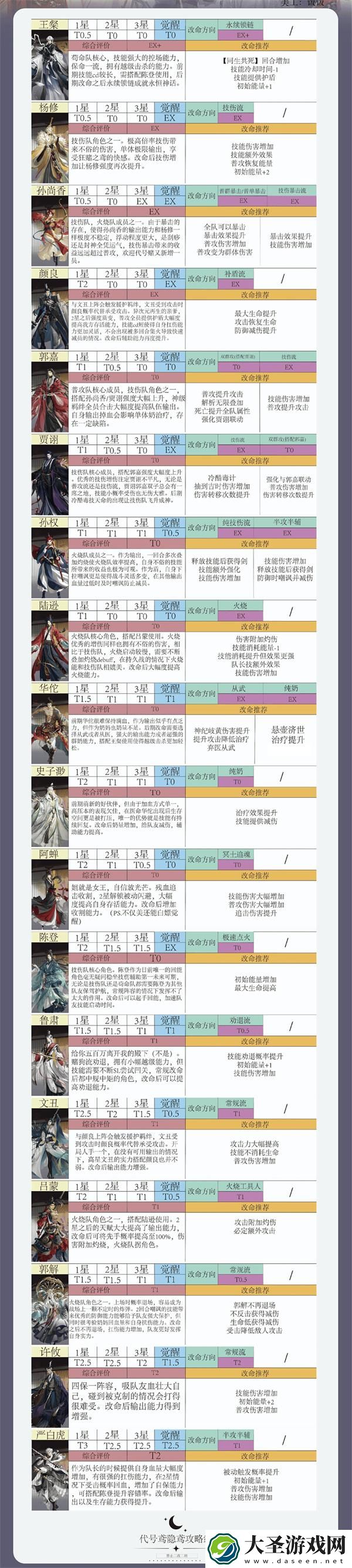 如鸢哪个角色厉害