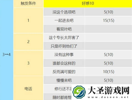 女神异闻录5皇家版佐仓双叶怎么攻略