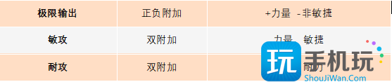 封神幻想世界职业怎么选择