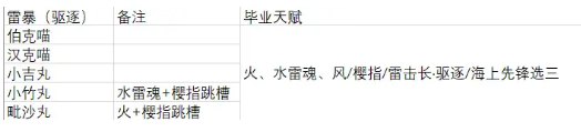 碧蓝航线指挥喵怎么选择
