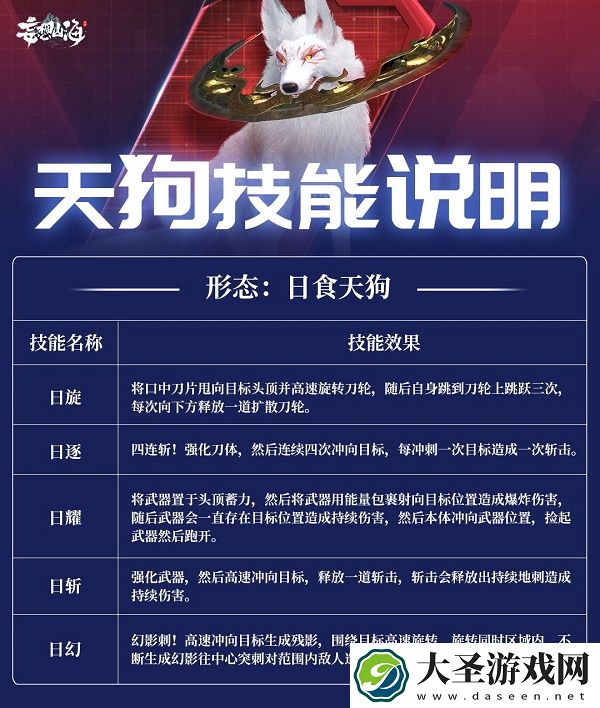 妄想山海天狗双形态技能怎么样