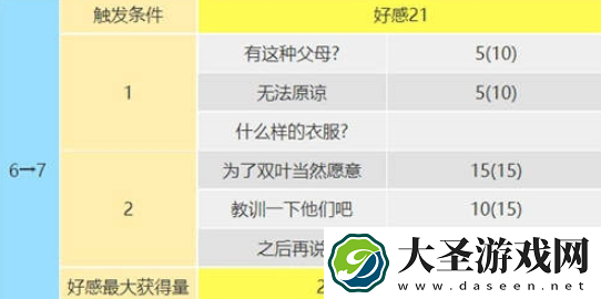 女神异闻录5皇家版佐仓双叶怎么攻略