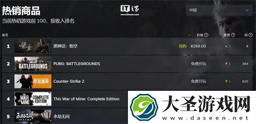 黑神话悟空正式版什么时候完成开发