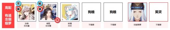 阴阳师夏日庆典阵容怎么搭